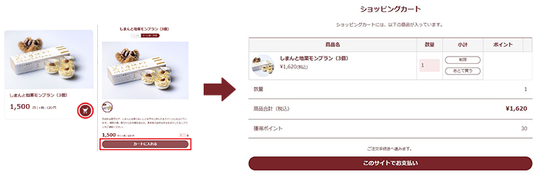 カートボタンとショッピングカート