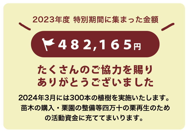活動報告 しまんと地栗 再生プロジェクト 5000本植樹 栗の木 栗園モンブラン 栗きんとん 四万十川 しまんと地栗 地域産業 特産品