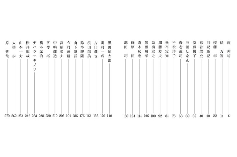 「川」の本執筆者