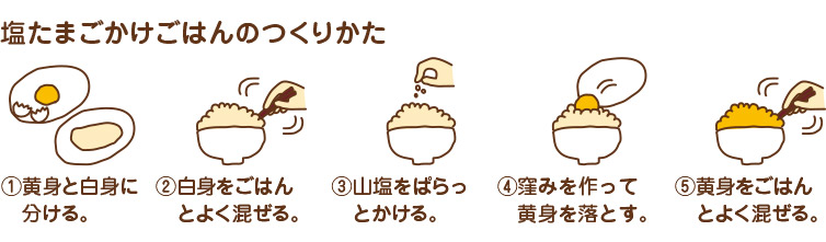 つくりかた 図解