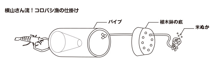仕掛けのイラスト