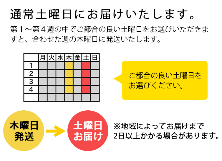 有機農業 農薬不使用 化学肥料不使用 季節野菜 新鮮野菜 ボリュームアップ