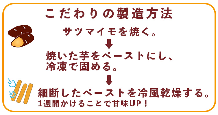 干し芋 やわらかい 手に持つ