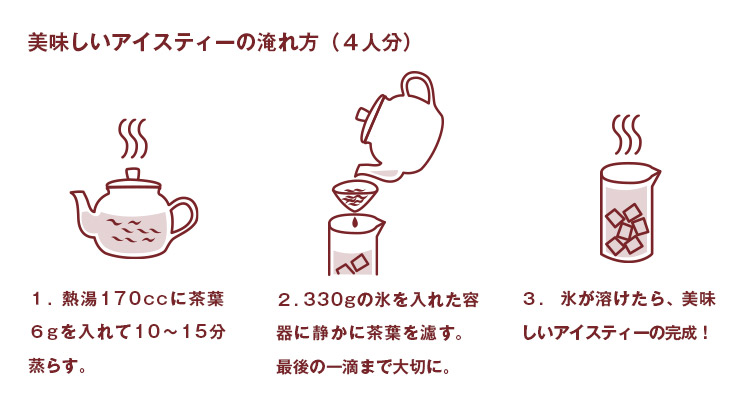 アールグレイ earlgrey ベルガモット bergamot アイスティー ice tea 広井茶 和紅茶 淹れ方 楽しみ方 イラスト