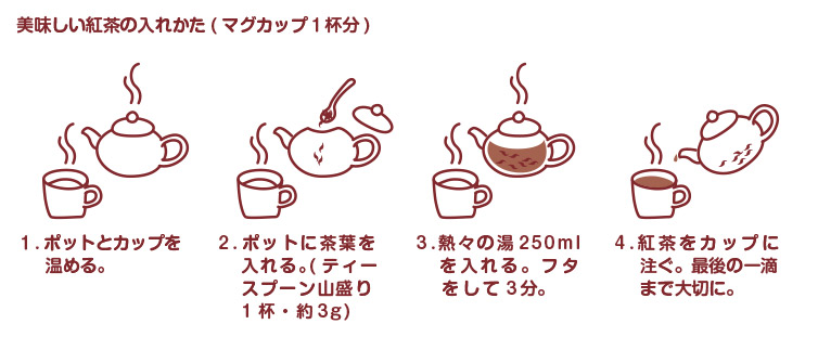 紅茶の入れ方イラスト